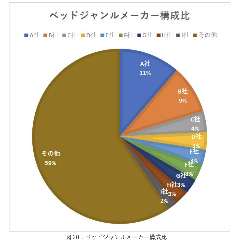 《2023年日本新生活季报告》：三大品类17个子类别剖析 