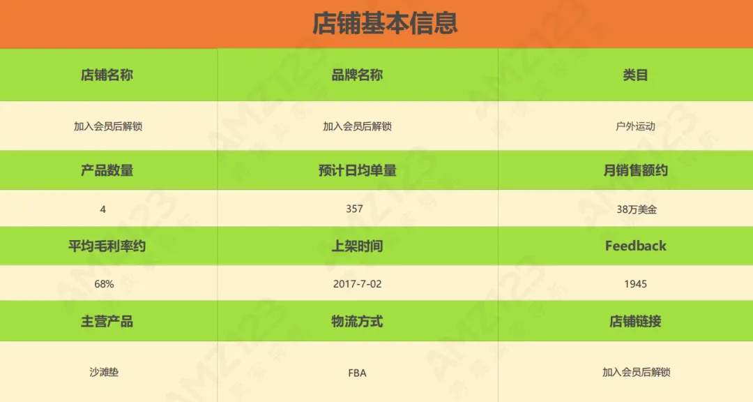 亚马逊每日一店86丨沙滩垫热卖,销量大涨年入百万
