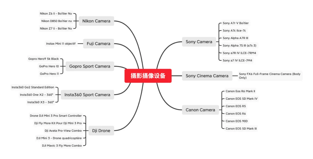 2023夏促热身开始!全方位指南干货满满