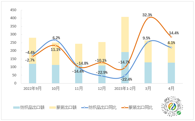 新兴市场崛起！纺企出海要如何提前布局？