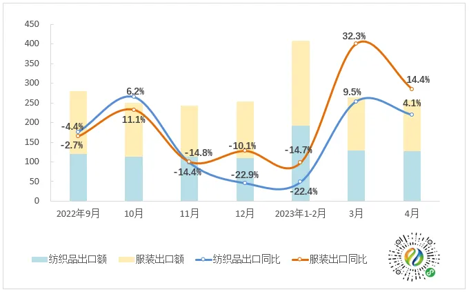 新兴市场崛起!纺企出海要如何提前布局?