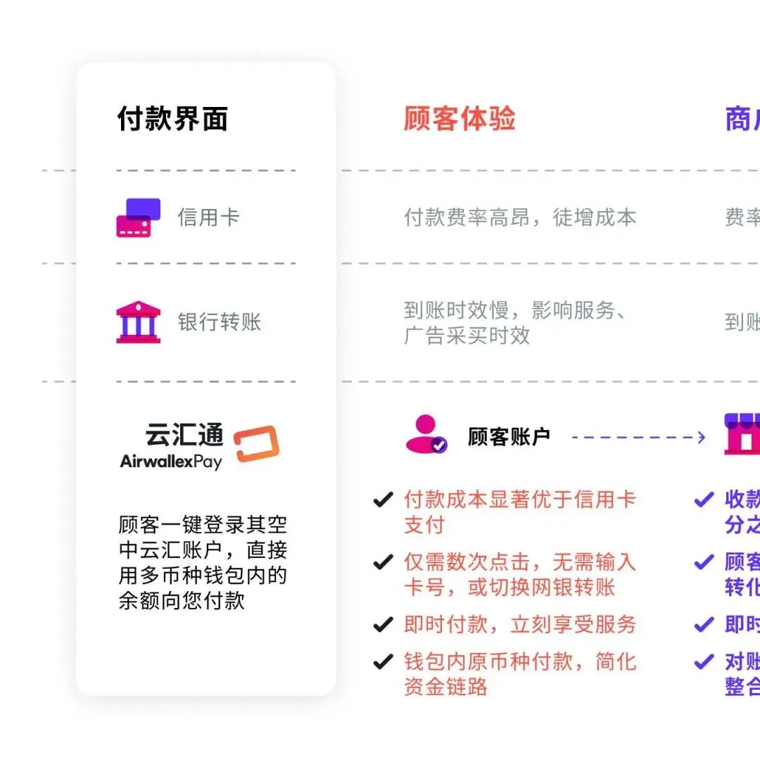 Group 626487 (1)_看图王.jpg 数十万家企业已入场!这个出海生意火了