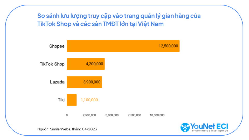 TikTok Shop越南满一年：成也网红、败也网红 