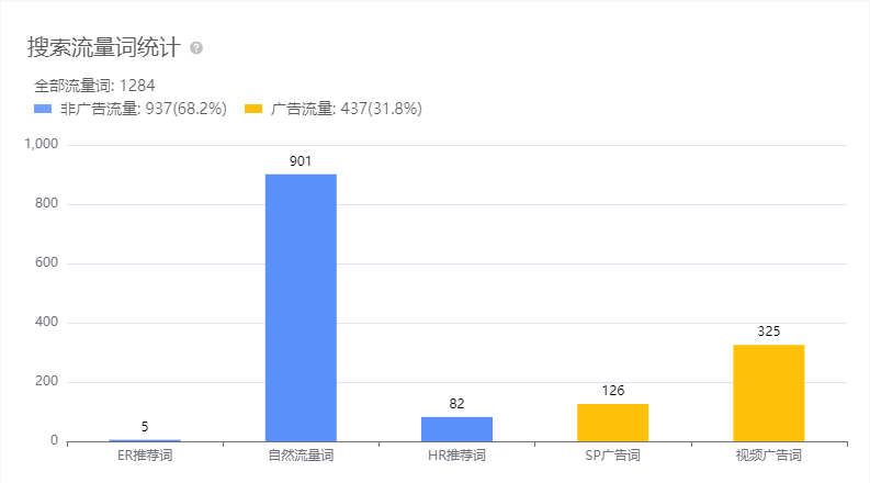 亚马逊每日一店92丨爆款脚膜年入千万，占据类目榜首