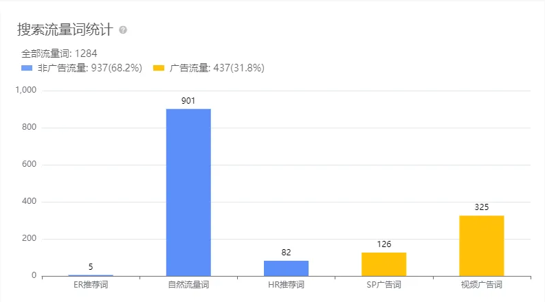 亚马逊每日一店92丨爆款脚膜年入千万,占据类目榜首