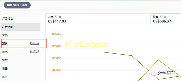 大金链子:A+视频都做了,广告也开了,亚马逊新品不出单解决策略