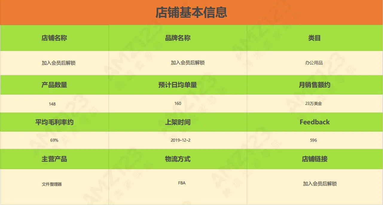 AMZ123会员每日一店|6月第3周案例汇总【办公用品】