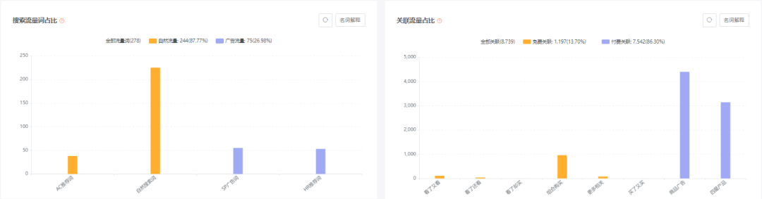 亚马逊每日一店83丨低利润，淋浴门密封条如何坐稳BSR第一