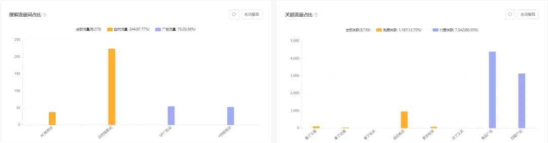 亚马逊每日一店83丨低利润,淋浴门密封条如何坐稳BSR第一