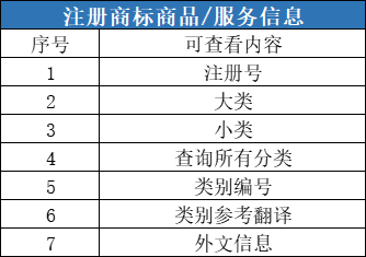 更新来了！20万+卖家都在用这个商标检索工具，升级后究竟有多强？