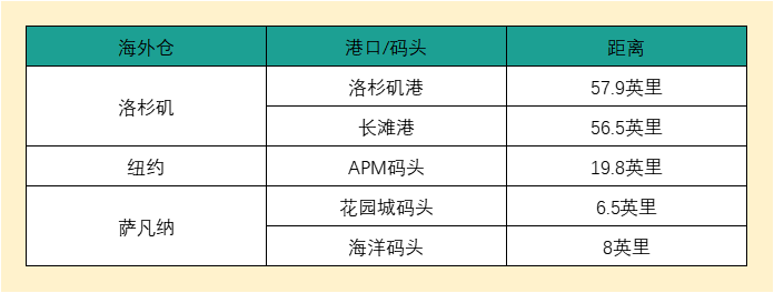 扩容申请没通过?分仓发货愁死人?上架速度又卡壳?有这篇统统帮你解决!