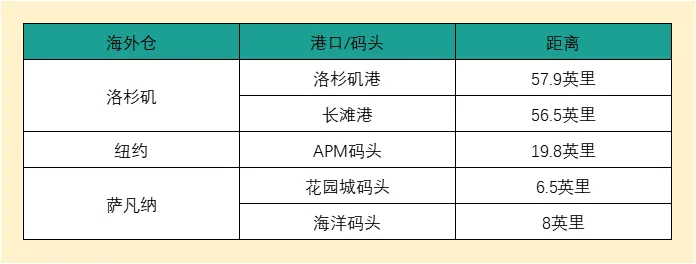 扩容申请没通过?分仓发货愁死人?上架速度又卡壳?有这篇统统帮你解决!