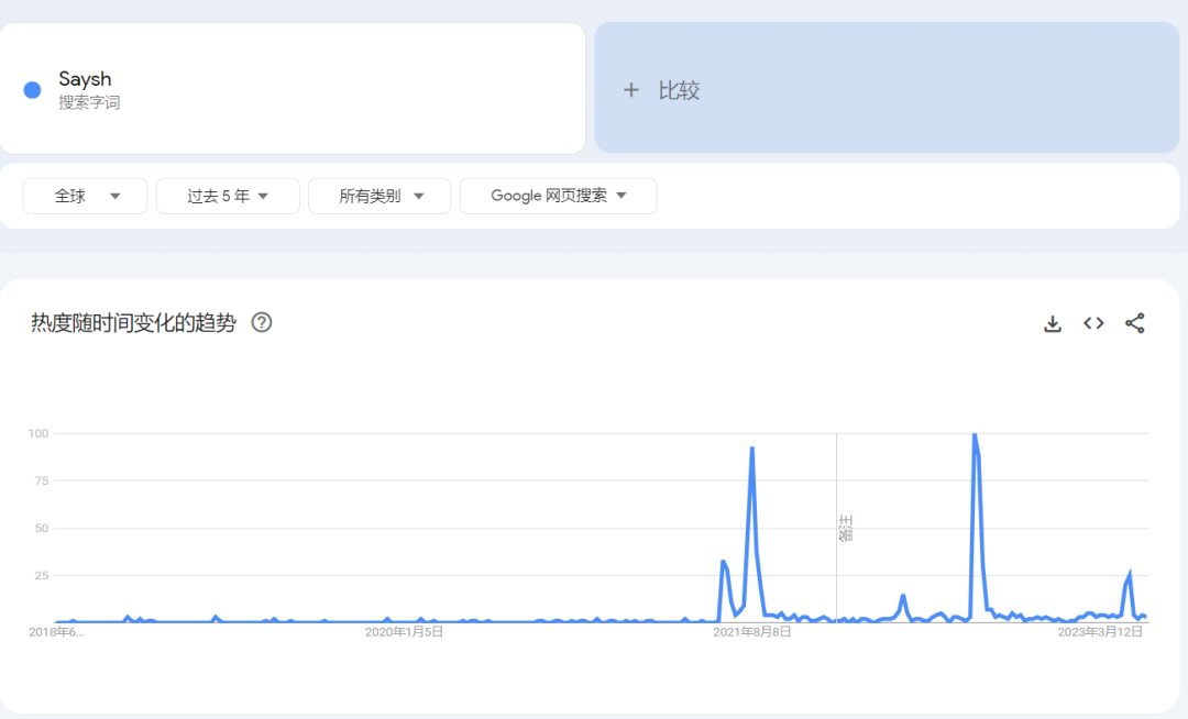 估值10亿美元的女性运动赛道,能跑出怎样的新兴品牌?