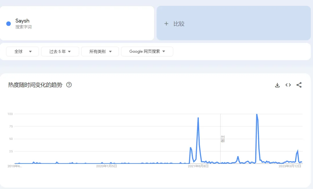 估值10亿美元的女性运动赛道,能跑出怎样的新兴品牌?