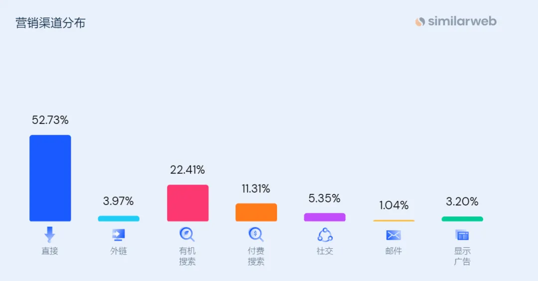 市占率断层式第一!它如何一年拿下30亿营收?