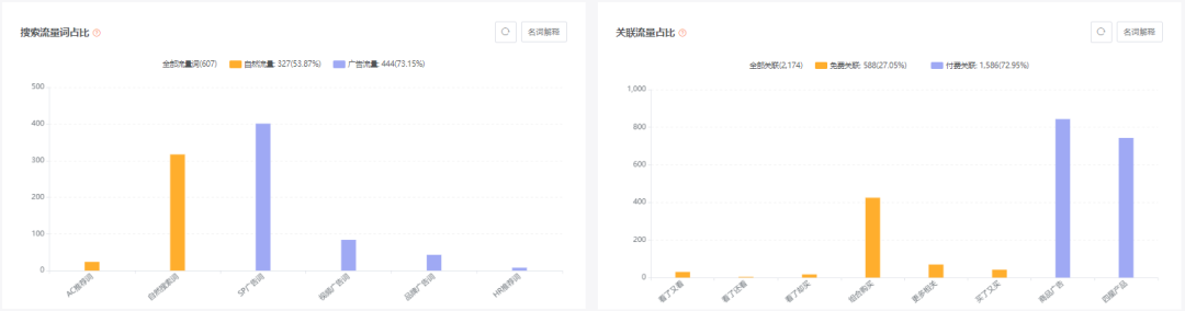 亚马逊每日一店96丨旅行毛毯冲进BSR前十，只花了2个月！