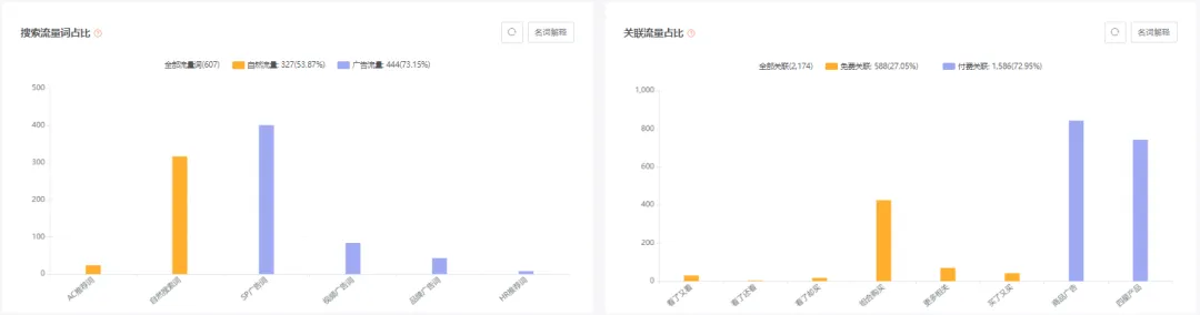 亚马逊每日一店96丨旅行毛毯冲进BSR前十,只花了2个月!