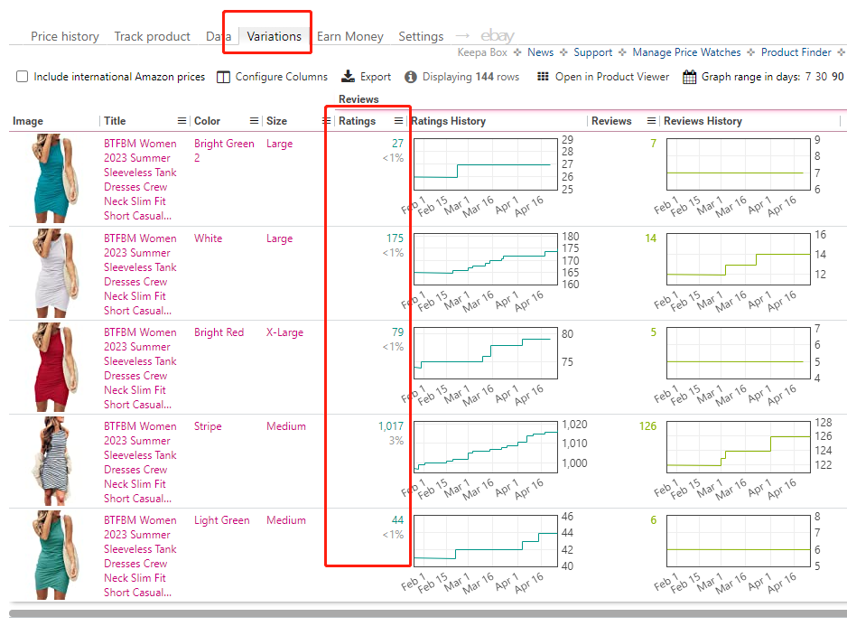 怎么判断哪条变体卖得比较好?