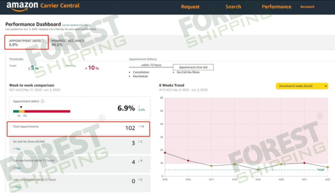 亚马逊新政实施,现在情况怎么样了?