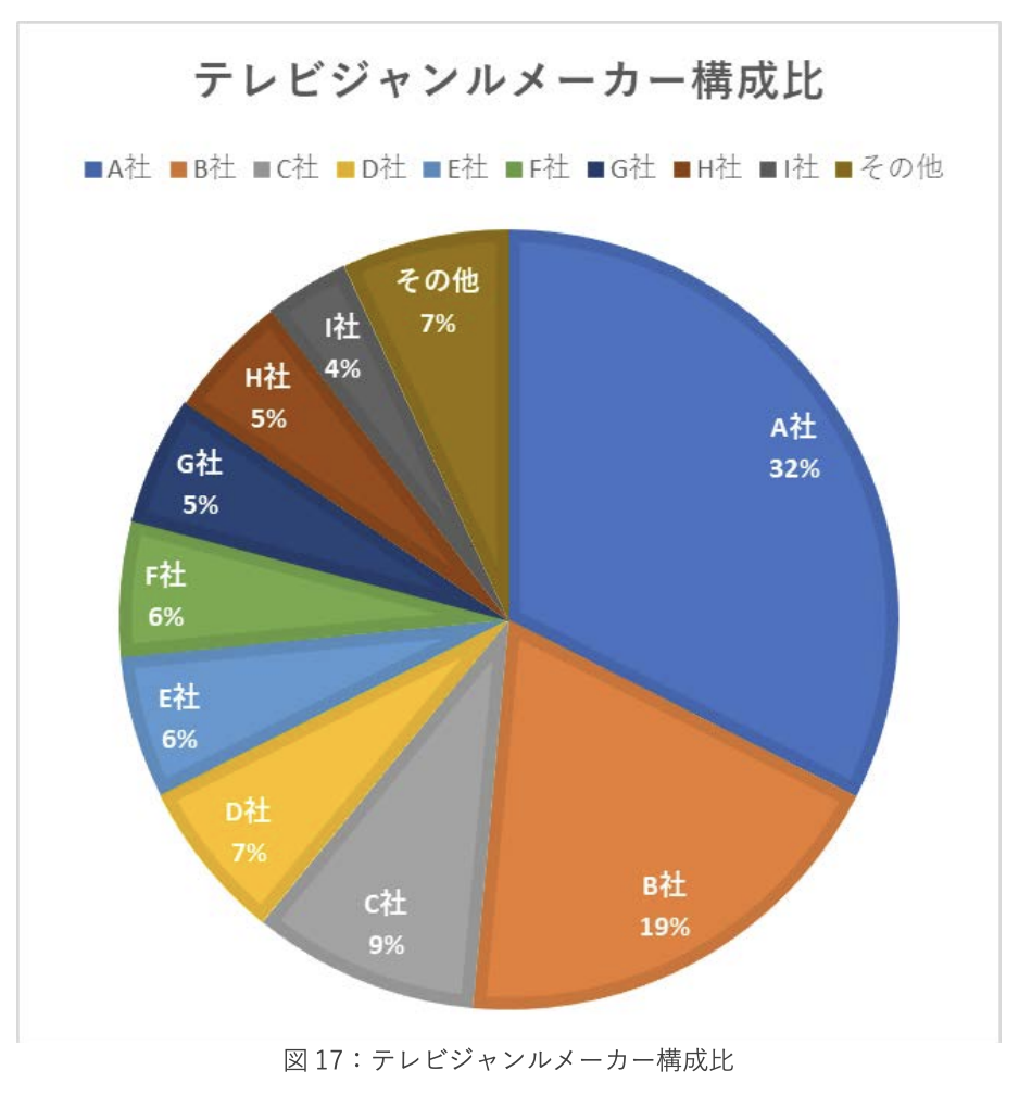 《2023年日本新生活季报告》：三大品类17个子类别剖析 