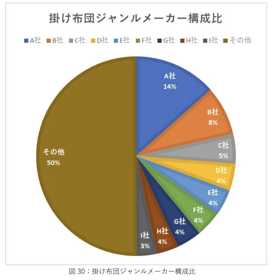 《2023年日本新生活季报告》：三大品类17个子类别剖析 