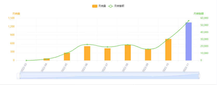 亚马逊每日一店80丨迷你火盆：70%的高毛利率打造店铺爆款