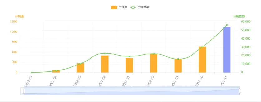 亚马逊每日一店80丨迷你火盆:70%的高毛利率打造店铺爆款