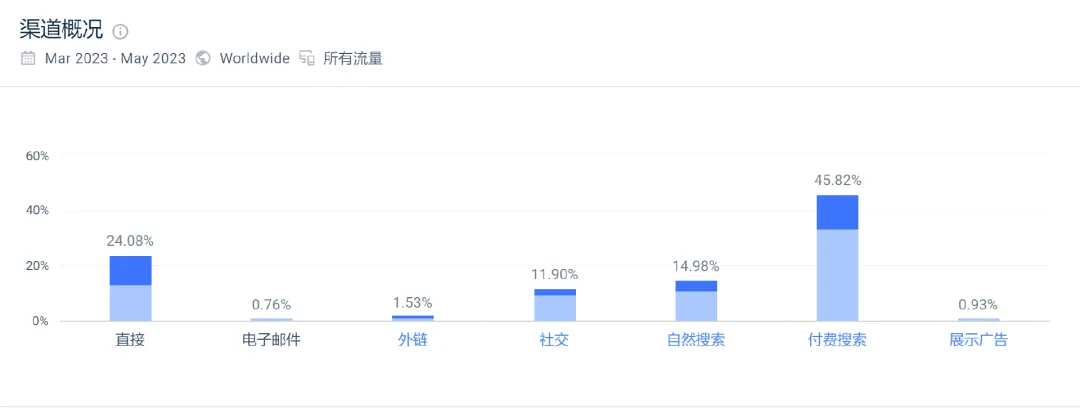 首次入选全球化品牌50强!家居大卖如何在红海中突围?