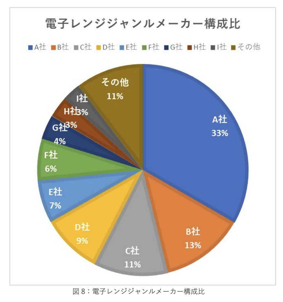 《2023年日本新生活季报告》：三大品类17个子类别剖析 