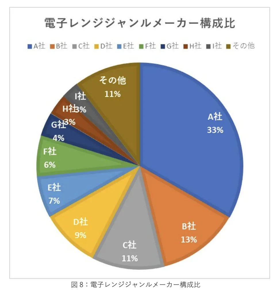《2023年日本新生活季报告》：三大品类17个子类别剖析 