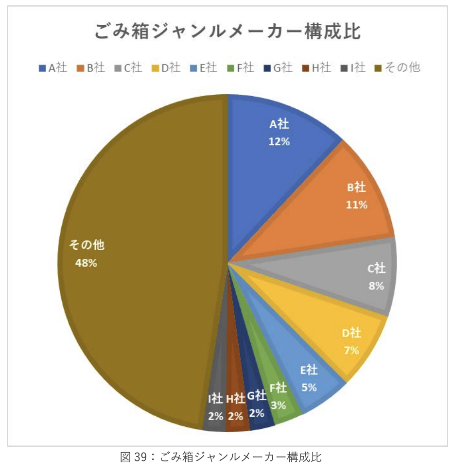 《2023年日本新生活季报告》：三大品类17个子类别剖析 