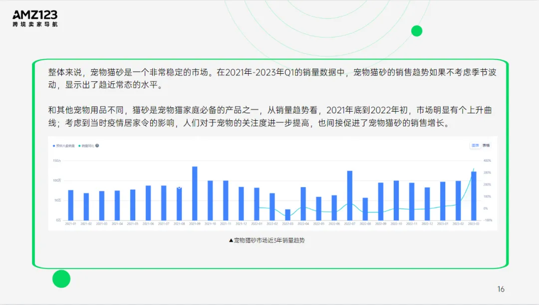 AMZ123 | 亚马逊美国宠物市场观察报告发布！