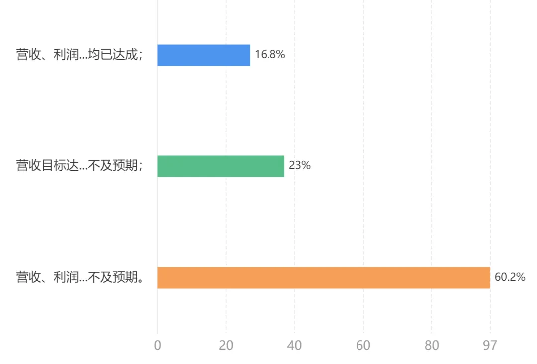 亚马逊大卖申请破产!大批卖家单量砍半!