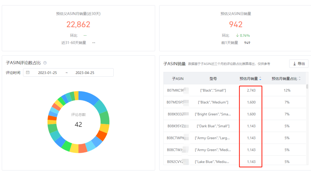 怎么判断哪条变体卖得比较好?
