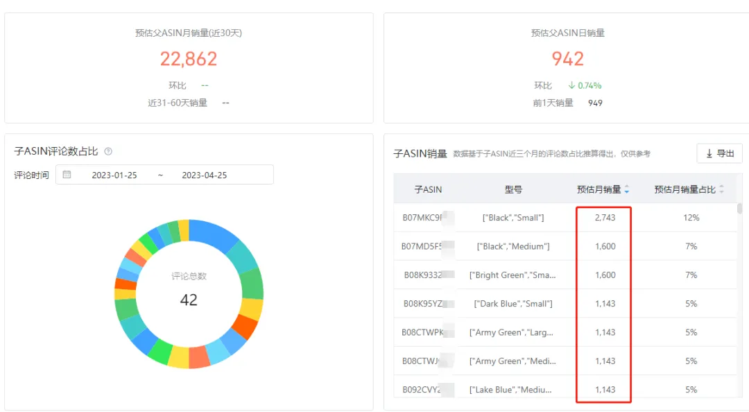 怎么判断哪条变体卖得比较好?