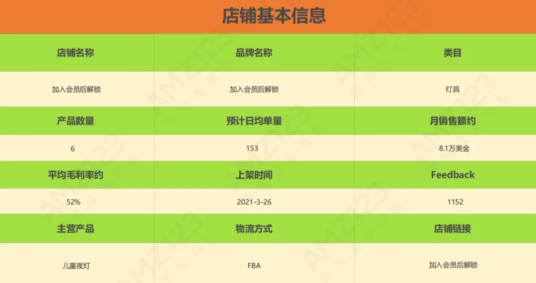 亚马逊每日一店87丨儿童夜灯热销!只因抓住小众市场机会