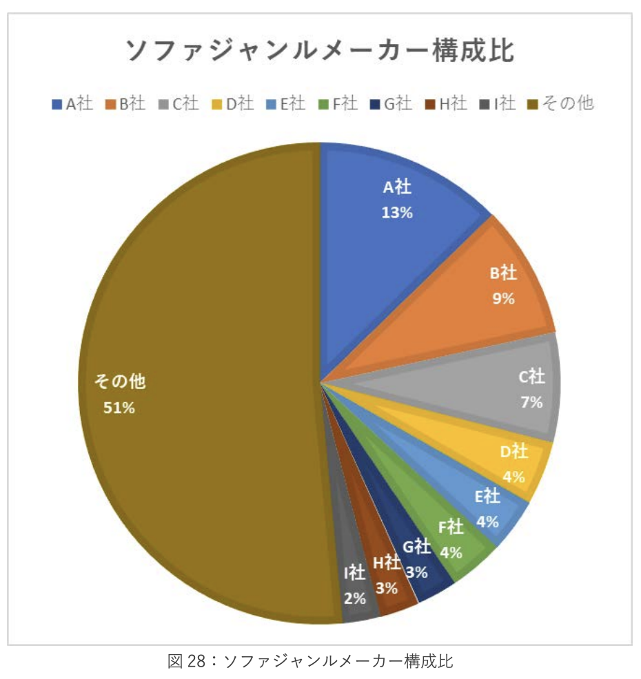 《2023年日本新生活季报告》：三大品类17个子类别剖析 