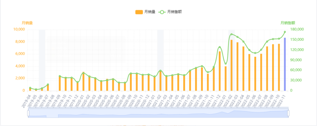 亚马逊每日一店83丨低利润，淋浴门密封条如何坐稳BSR第一