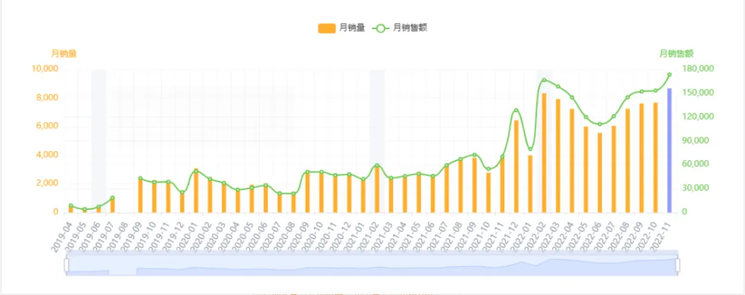 亚马逊每日一店83丨低利润,淋浴门密封条如何坐稳BSR第一
