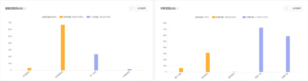 亚马逊每日一店88丨婴儿连体衣销量破百万,日均1200单!