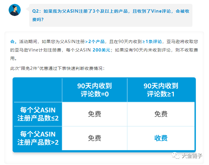 大金链子：解读-亚马逊免费在Amazon Vine计划中注册两件商品政策