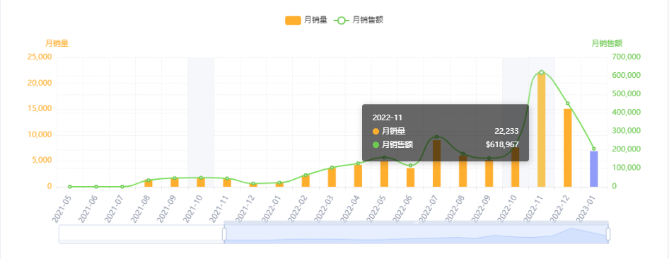 亚马逊每日一店96丨旅行毛毯冲进BSR前十，只花了2个月！