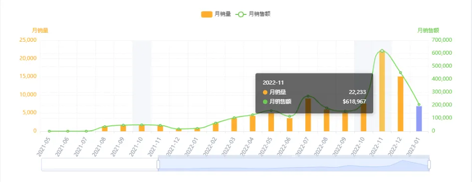 亚马逊每日一店96丨旅行毛毯冲进BSR前十,只花了2个月!