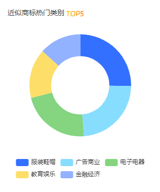 更新来了！20万+卖家都在用这个商标检索工具，升级后究竟有多强？