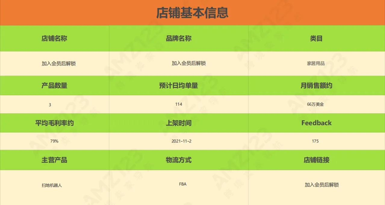 AMZ123会员每日一店|6月第2周案例汇总【家居类目】
