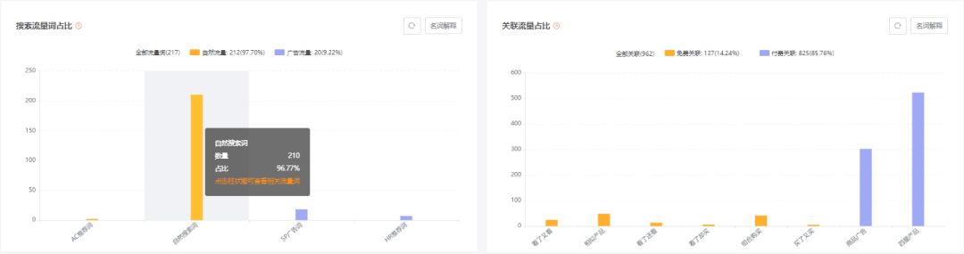 亚马逊每日一店77丨打造产品特点，脱毛镊子也能成为爆款