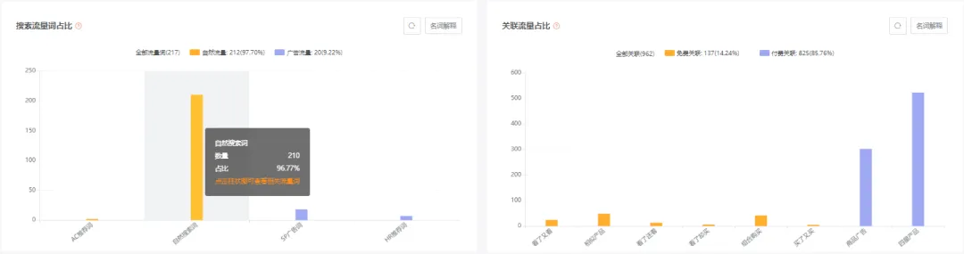 亚马逊每日一店77丨打造产品特点,脱毛镊子也能成为爆款