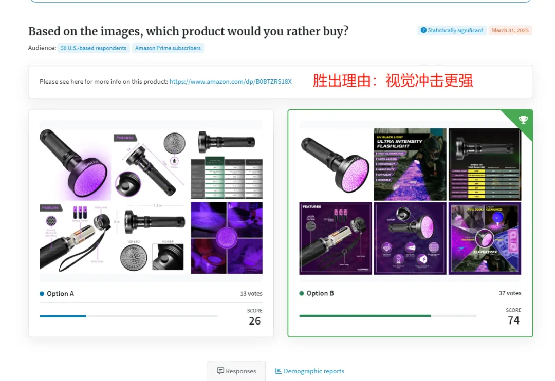 关于主图,买家关注的那些意想不到的点