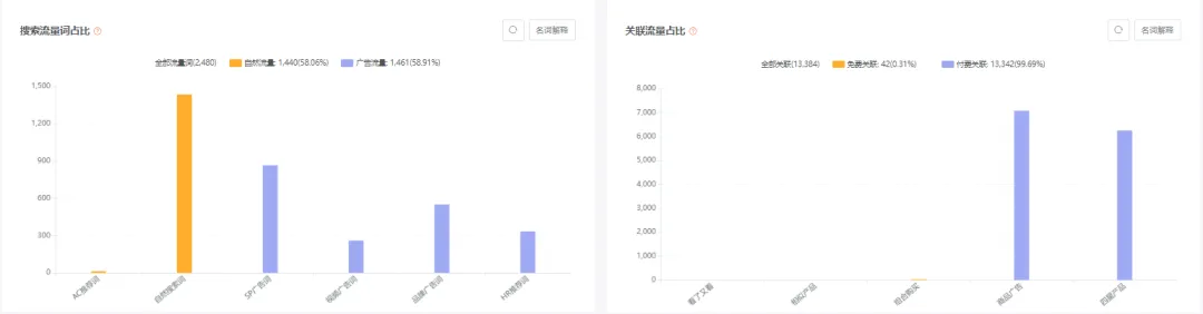 亚马逊每日一店74丨露营灯月销百万,独占类目鳌头