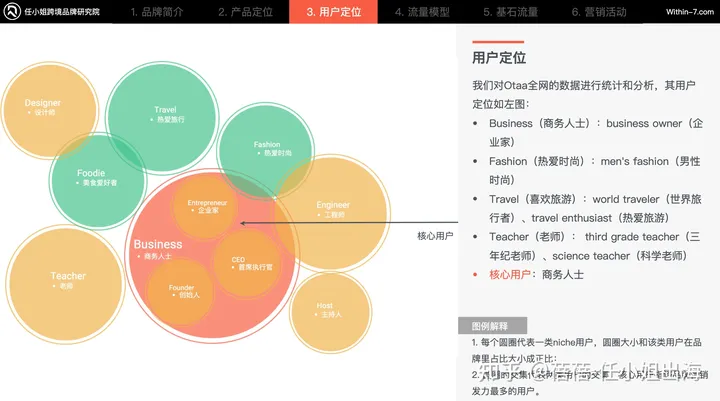 父亲节万亿市场如果把握？跨境选品及品牌营销大公开！